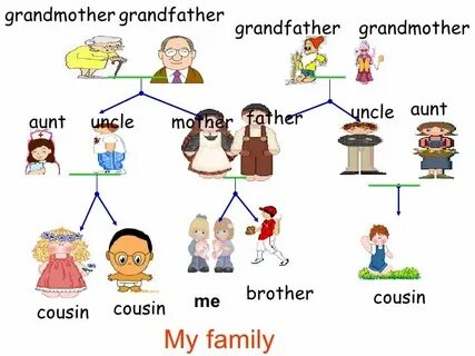 How s your family