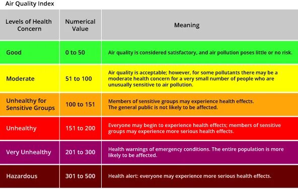 Качество воздуха. Качество воздуха таблица. Индекс качества воздуха. Шкала качества воздуха. Level air