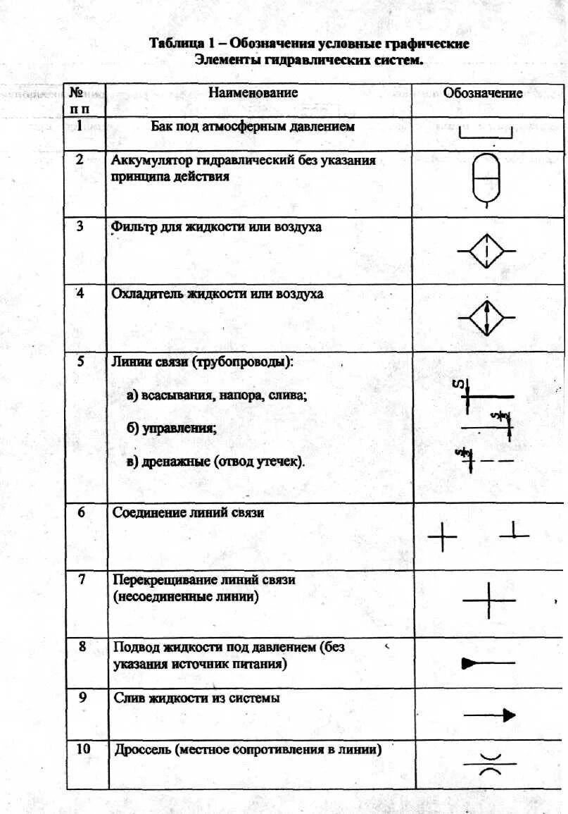 Обозначения на гидравлических схемах