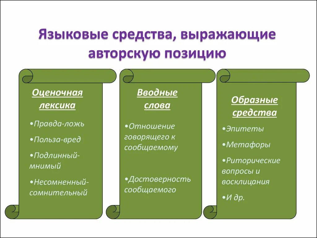 Языковые средства. Оценочная лексика примеры. Образные языковые средства.