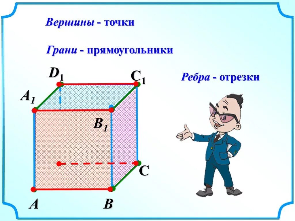 Вершина прямоугольника. Вершины прямоугольного параллелепипеда. Ребро прямоугольника. Грани прямоугольника. Грани и вершины прямоугольника.