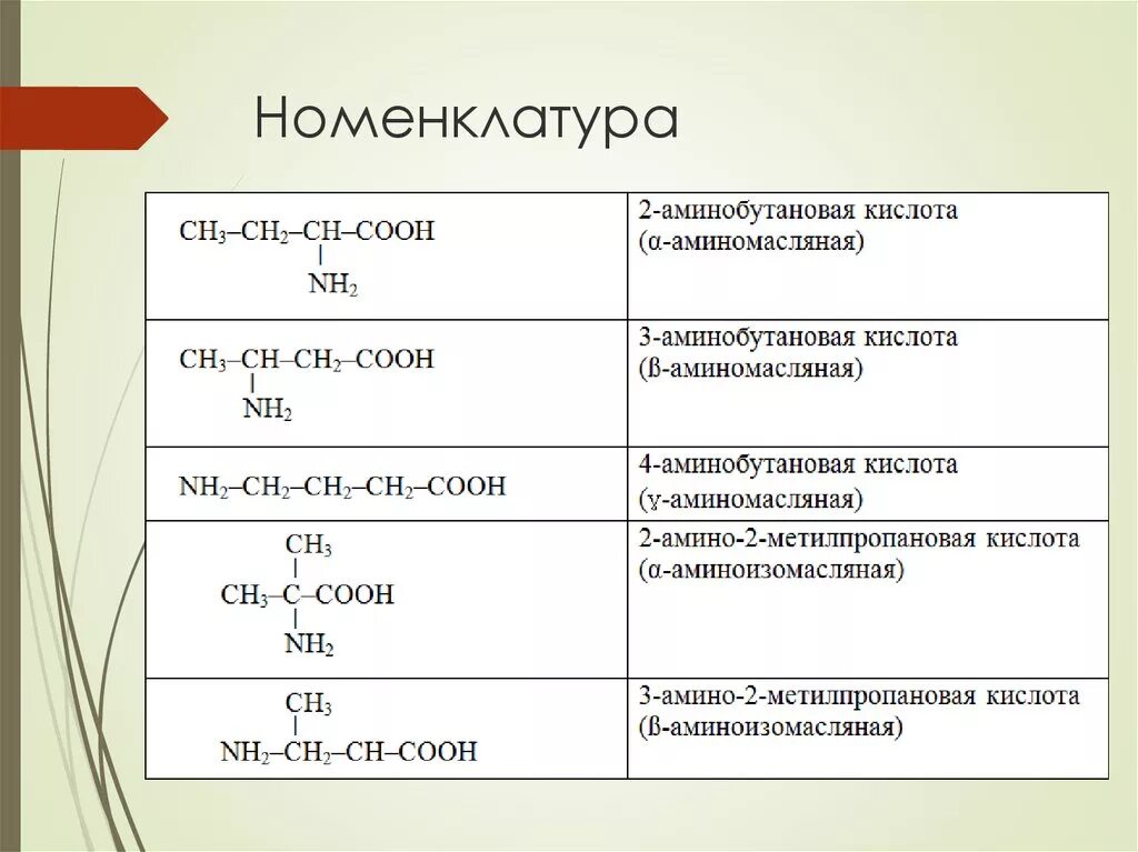 Формула аминобутановой кислоты. 3 Аминобутановая кислота структурная формула. Аминобутановая кислота химические свойства. 2 Амино бутадиовая кислота. 3 Амино бутанвоая кислота.