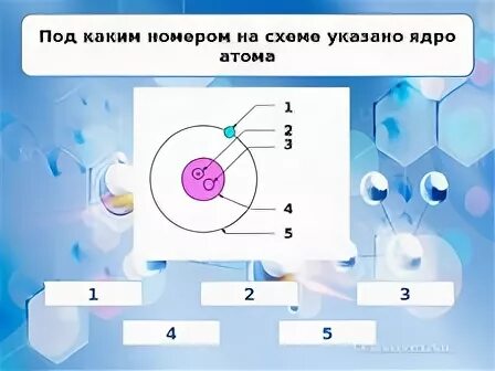 На рисунке изображена схема планетарной модели нейтрального