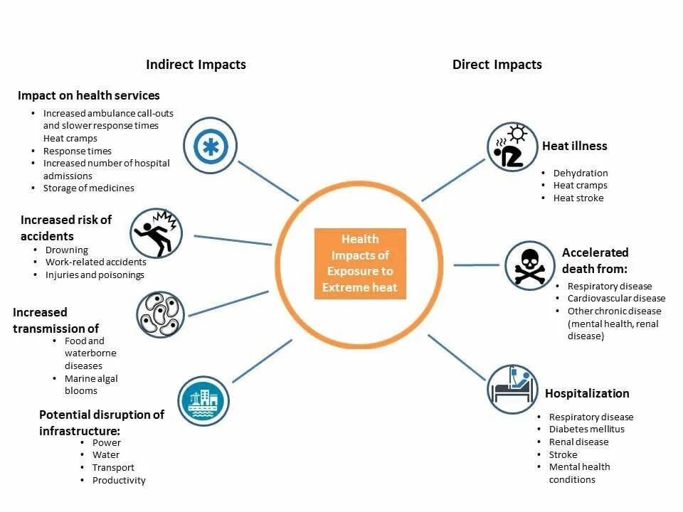 Health impact. Пирамида микротравмы. Energy 4 impact. Health impact. Factors affecting human health.