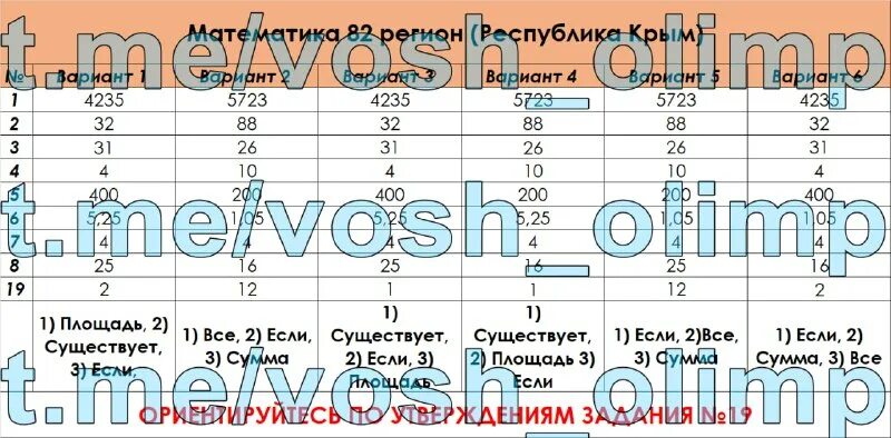 Рт по математике 2025. Рт по математике 2025