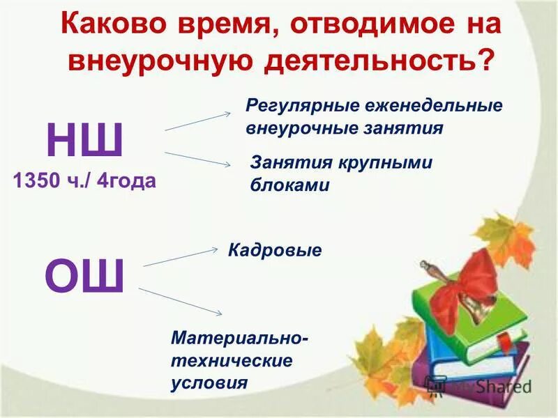 Регулярно еженедельно. Классификация совещаний. Регулярно еженедельно. Виды интенсивов. Виды уборки жилых помещений.