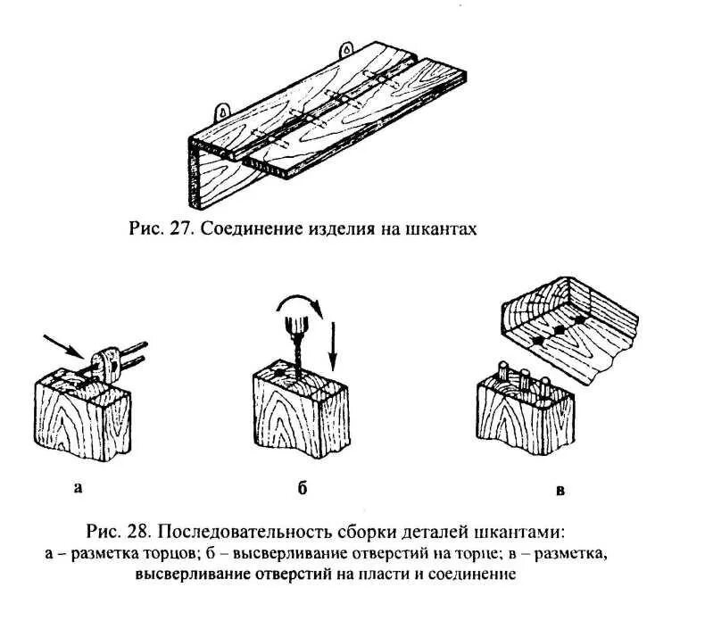 Соединение деталей шурупами. Варианты соединения деталей на шкантах. Соединение деталей из древесины шкантами и шурупами в нагель. Соединение деталей шкантами и шурупамси в нагеля. Нагель шкант схема.