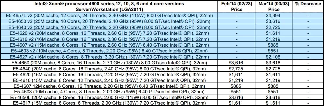 Процессоры Xeon e5 таблица. Таблица процессоров Xeon e5 v3. Таблица процессоров Xeon e5 26. Таблица процессоров Xeon e3 v1.