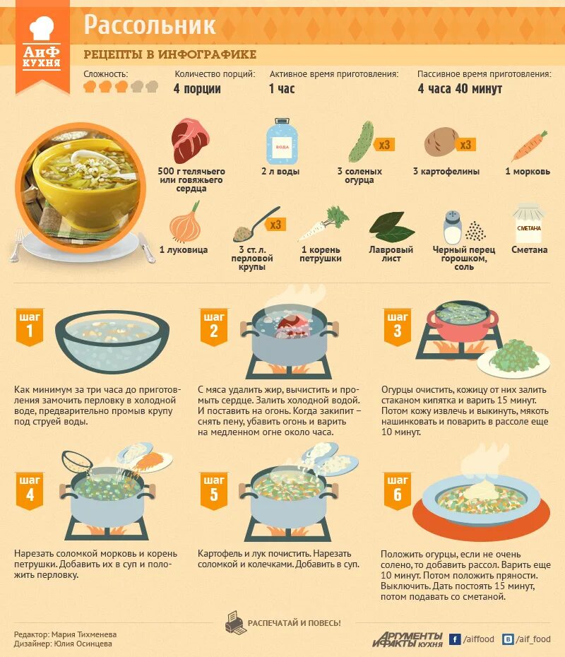 Рецепты в картинках. Рецепты инфографика для детей. Инфографика блюда. Инфографика суп.