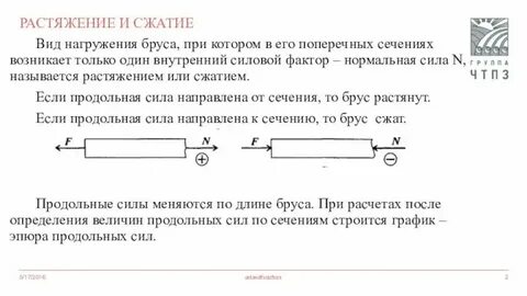 Сжать технический