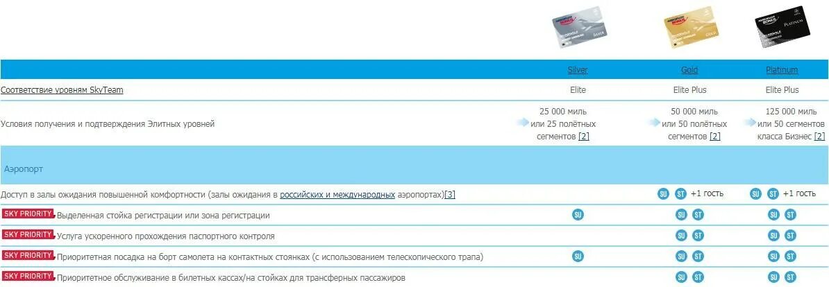 Статусы аэрофлот бонус. Полетный сегмент Аэрофлот что это. Аэрофлот бонус серебряный уровень. Полетные сегменты Аэрофлот бонус. Выделенная линия Аэрофлот бонус.