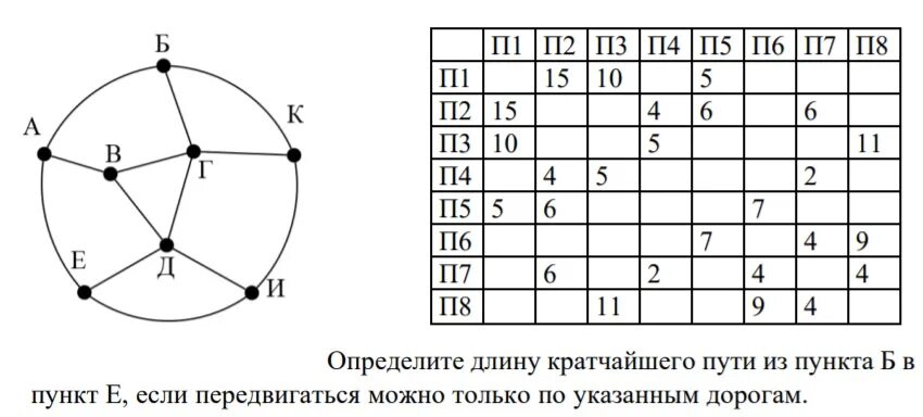 Определите путь от а е. Определите длину кратчайшего пути из пункта б в пункт е. определите длину кратчайшего пути. определите длину кратчайшего пути из пункта б в пункт и.. длина кратчайшего пути из пункта а в пункт е.