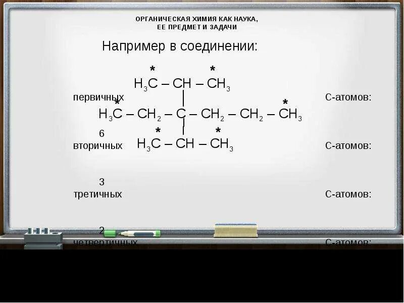 Органическая химия. Органика химия. Органическая химия изучает соединения. Что изучает органическая химия.