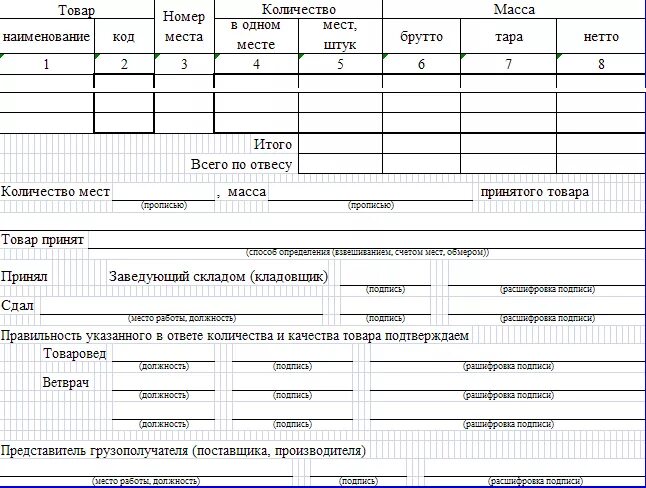 Сопроводительные документы при приемке товара. Товарно-сопроводительные документы по приемке товаров. Примеры сопроводительных документов поставки товаров. ТСД товаро сопроводительные документы. Формы на любые документы