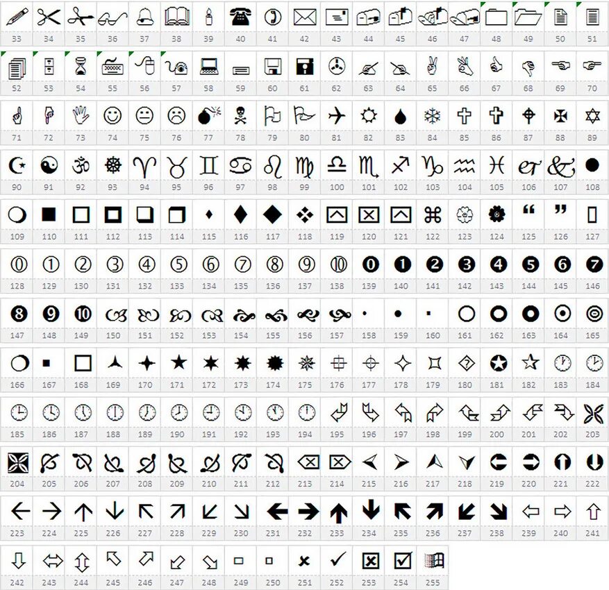 Белый список символов. Wingdings коды символов. коды символов мт4. коды значков в мт4. код стрелок мт4.