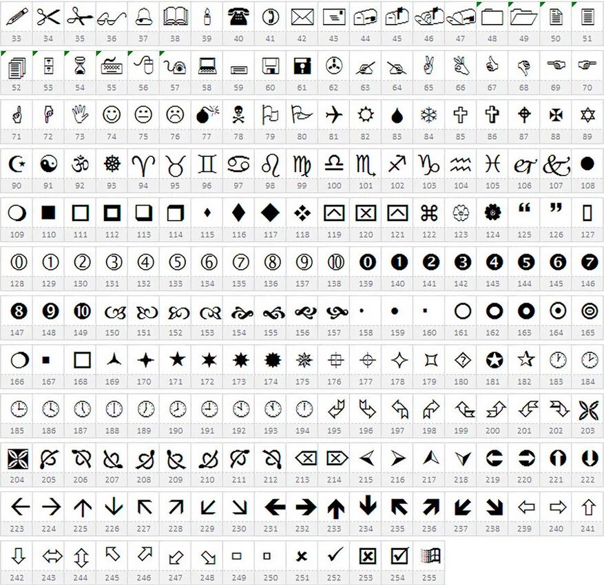 Wingdings коды символов. Коды символов мт4. Коды значков в мт4. Код стрелок мт4. Маленькие символы скопировать