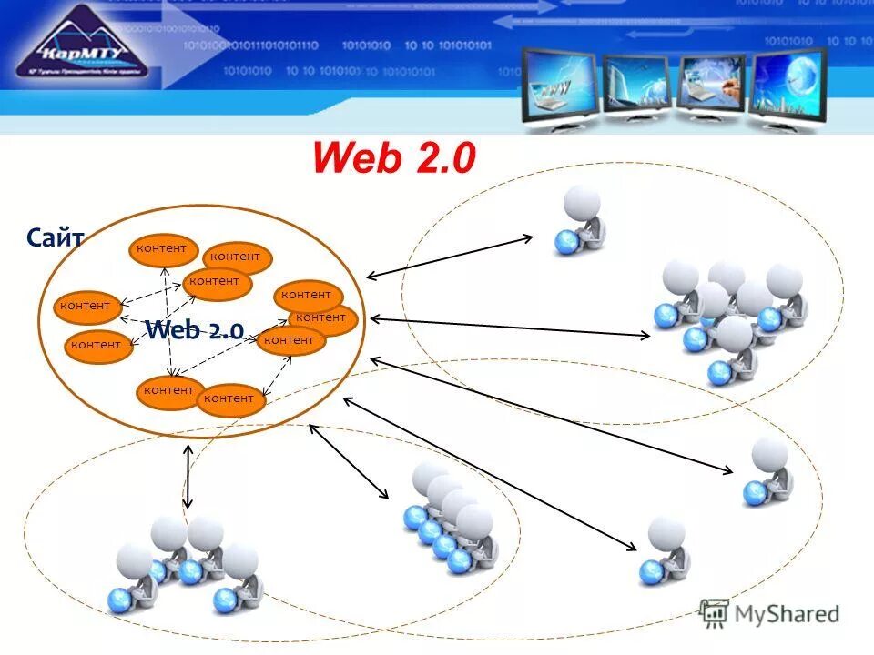 Комплексный интернет маркетинг. Hg. Код на деньги ведьмак 3 дикая. Content 0. Материнская плата msi 865gvm2-ls.