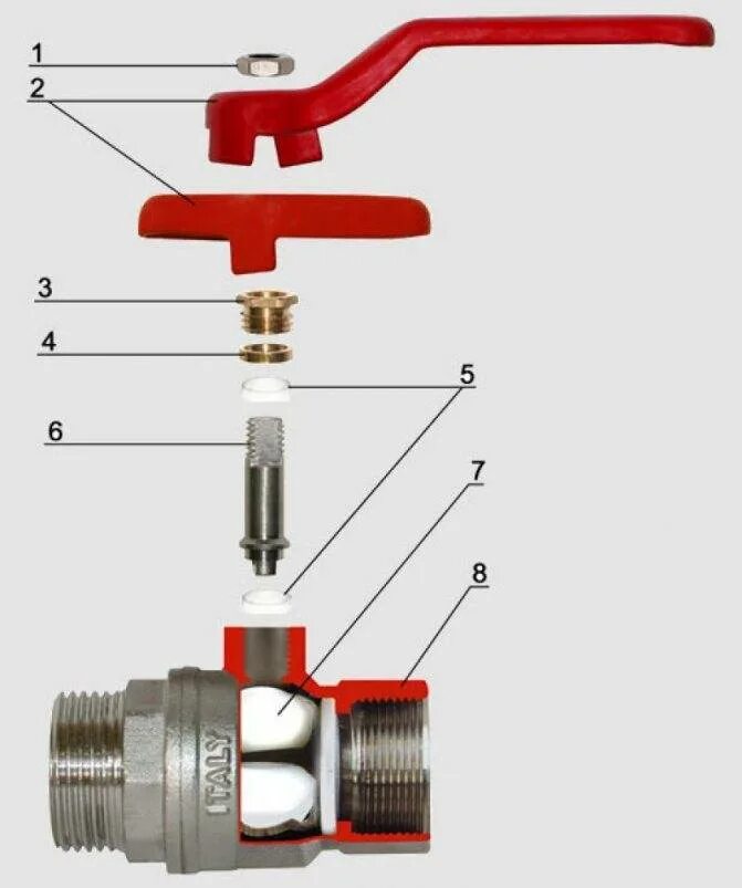 Кран шаровый 1/2 как устроен. Кран шаровый Valtec в разрезе. Схема шарового крана для системы отопления. Уплотнение штока шарового крана. Шаровой кран на стояке