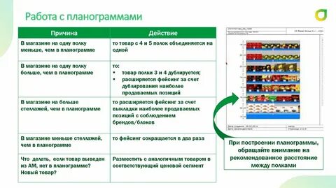 Тесты выкладка товаров