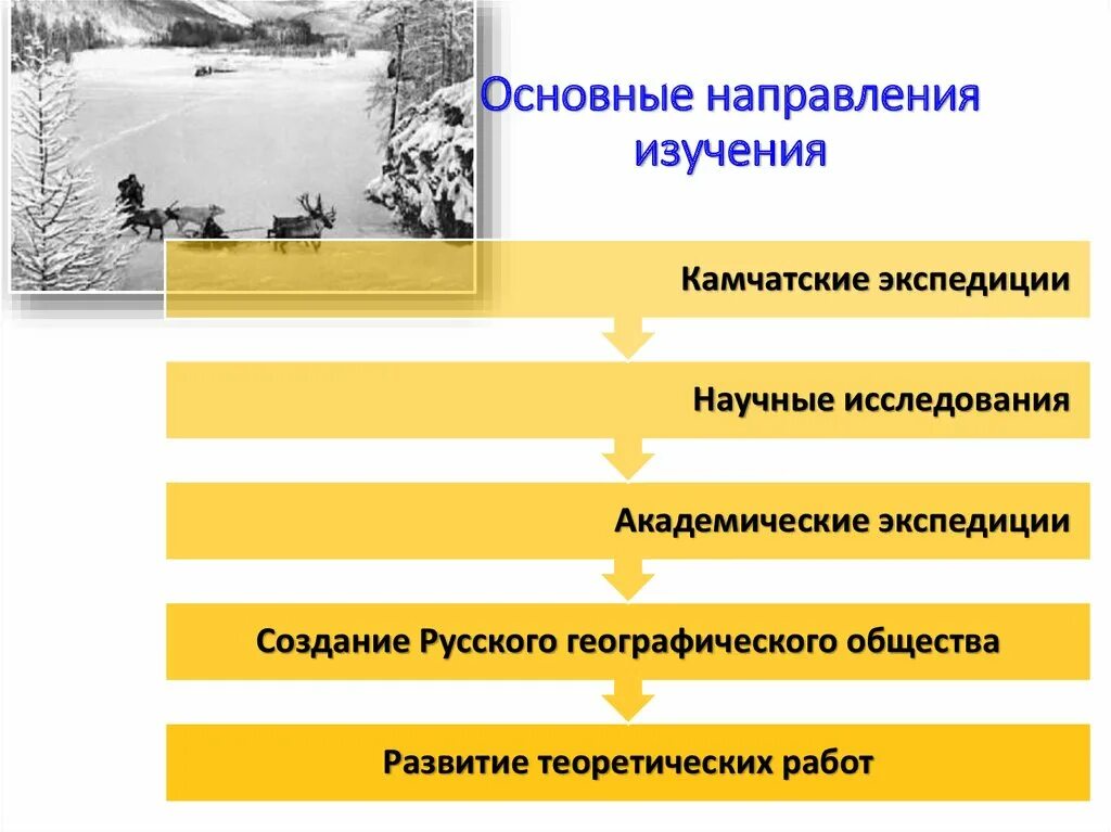 Основные тенденции исследования. Основная цель русского географического общества. Основные направления исследования России. Русское географии общество экспедиции. Этапы географических экспедиционных исследований.