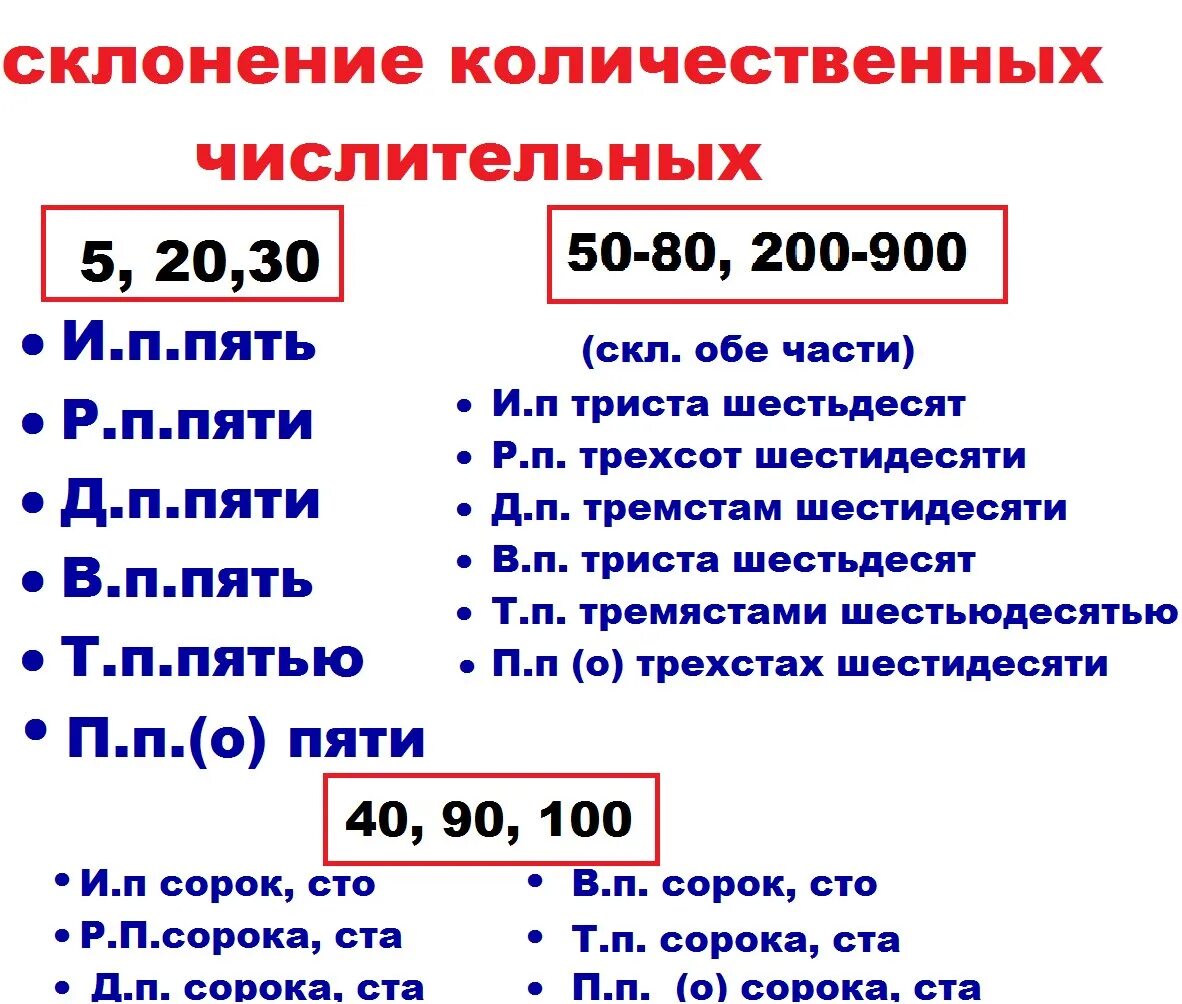 Приведи примеры числительных которые склоняются. Склонение количественных числительных таблица. Склонение количественных числительных 5 класс. Склонение сложных количественных числительных таблица. Сулонение яислит.