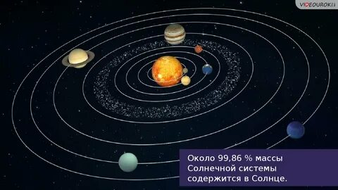 Солнечная система 11 класс