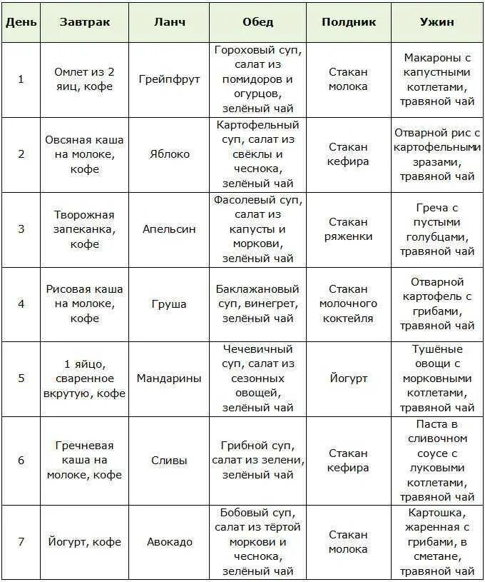 Веганский день меню. Меню вегетарианца на день. Вегетарианство рацион питания на день. Вегетарианское меню для похудения. План питания для вегетарианцев.