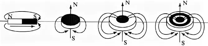 Магнитное поле магнитного круга. Магнитные силовые линии кольцевого магнита. Силовые линии магнитного поля кольцевого магнита. Линии магнитного поля дискового магнита. Силовые линии магнитного поля кругового магнита.