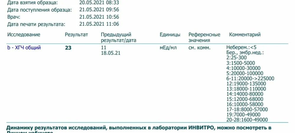 ХГЧ. Результат ХГЧ фото. ХГЧ анализ расшифровка. Определение ХГЧ В крови. Хгч сдавать вечером