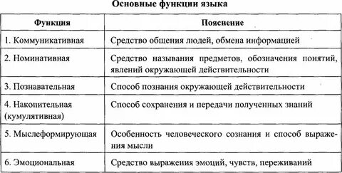 Особые функции языка
