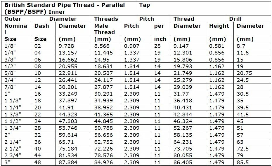 Резьба npt 1 1/2. 1 4 thread. Резьба 1/4 bspt. Press-in thread m3x6x5. 1/4 npt резьба.