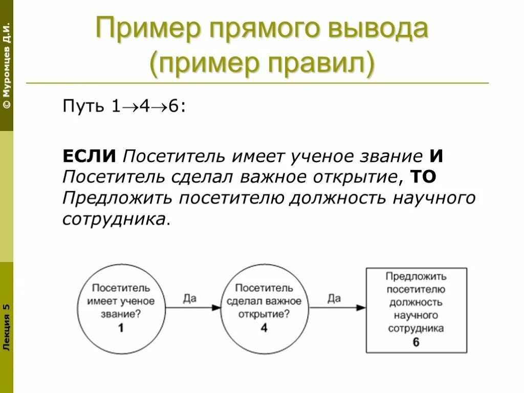 Продукционная модель представления знаний. Пример обратного вывода. Продукционная модель пример. Продукционная система пример. Продукционная модель знаний