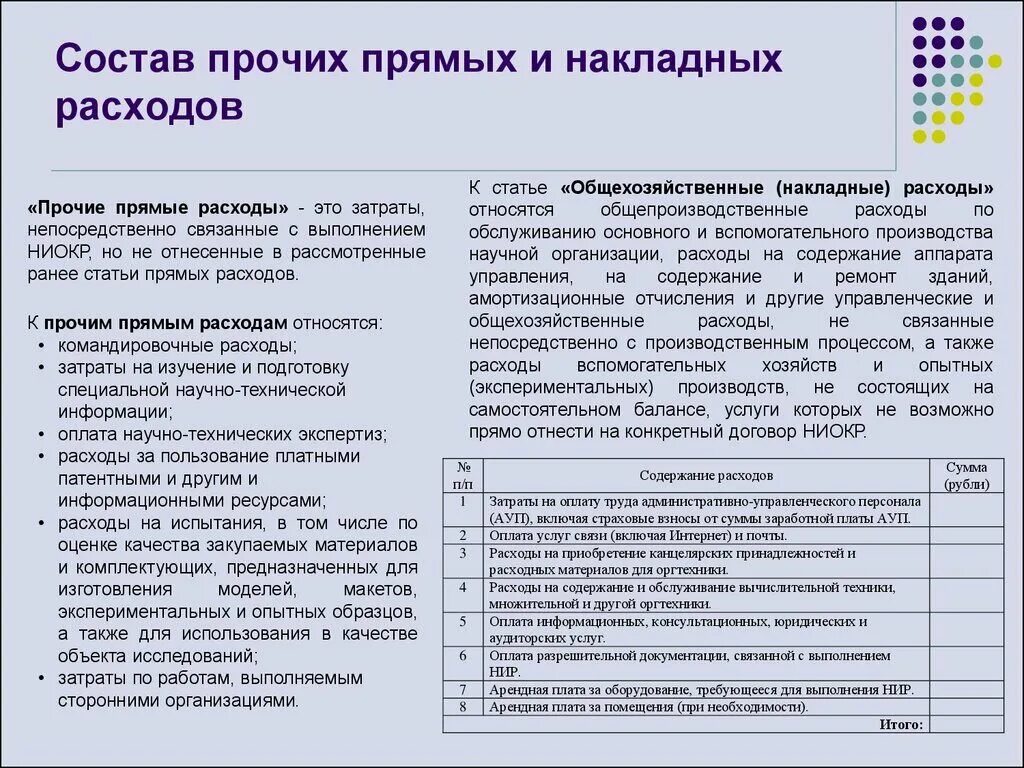 Расходы связанные с выполнением работ. Накладные расходы к чему относятся. прямые и накладные расходы. прочие прямые затраты. прочие накладные расходы.