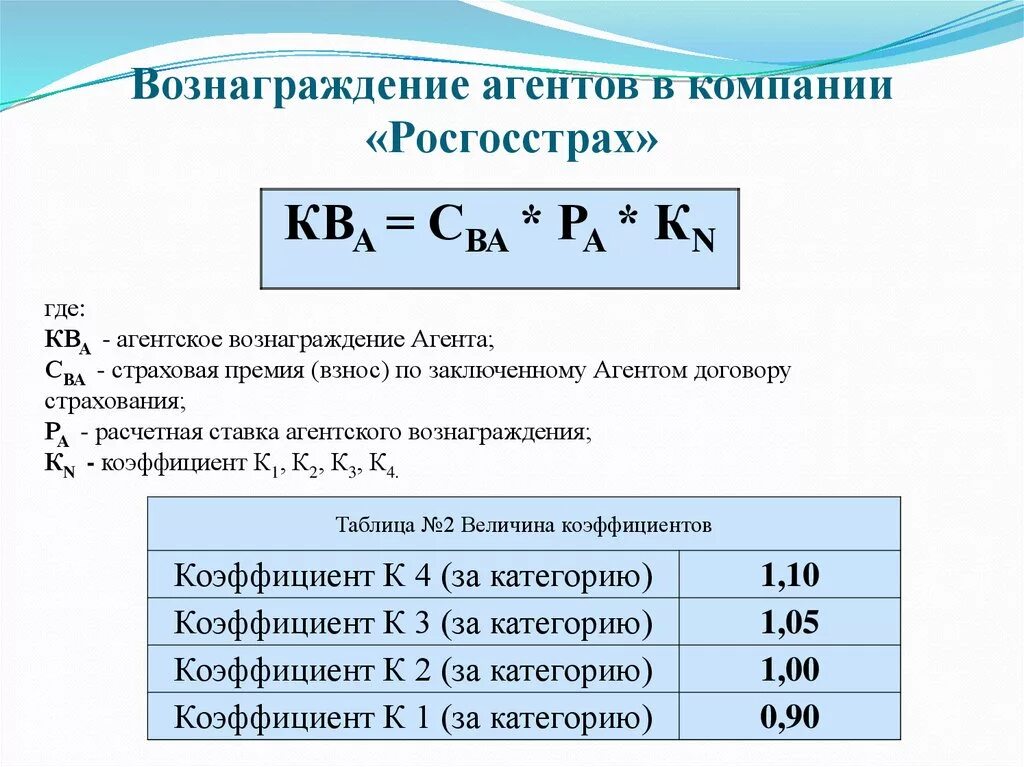 Комиссионный расчет. Как рассчитать комиссионное вознаграждение страхового агента. Пример расчета комиссионного вознаграждения агентам. Комиссионное вознаграждение рассчитать. Порядок расчета комиссионного вознаграждения страхового агента.