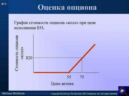 Call график