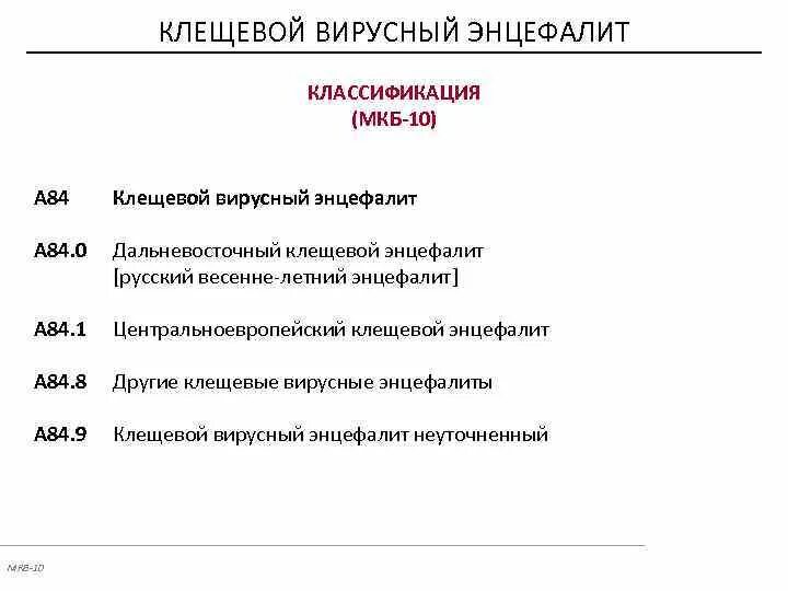 Клещевой энцефалит мкб 10