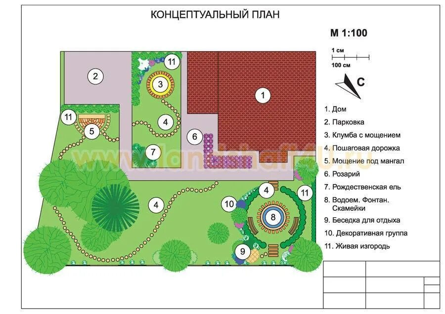 Что такое схема участка. Начертите план участка культурного ландшафта. генплан дачного участка. схема генплана участка. составление плана участка.
