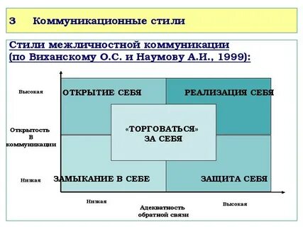 Связь высшего уровня