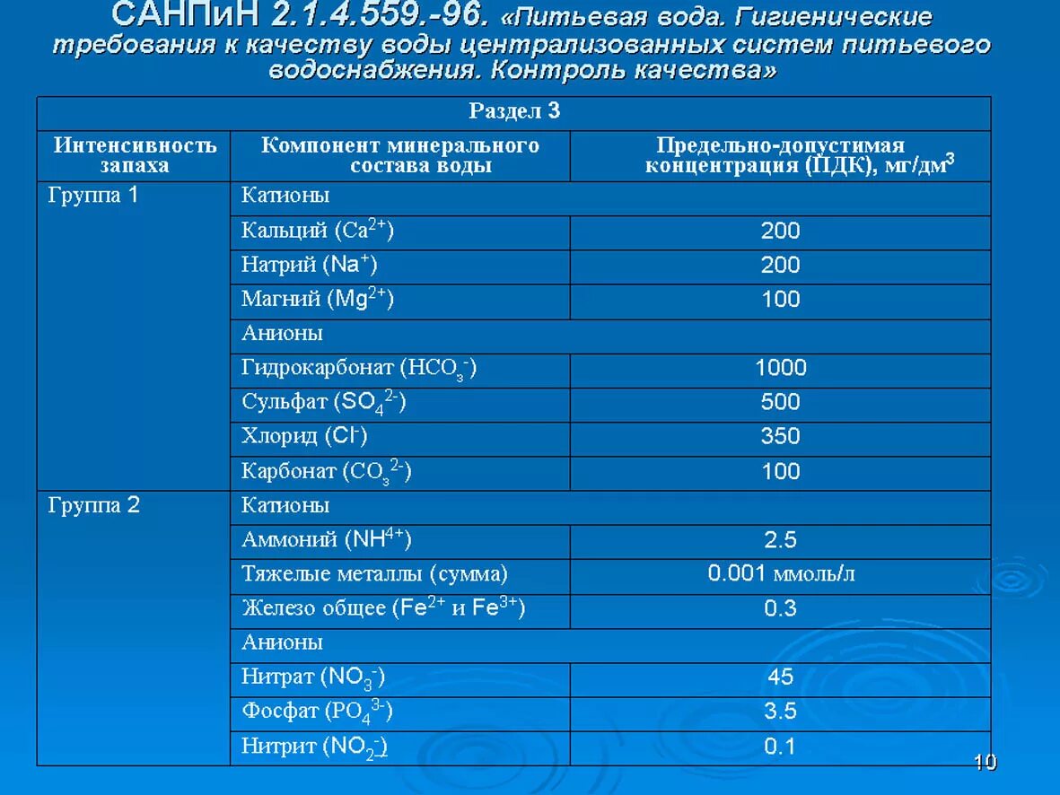 Нормы ПДК для питьевой воды. ПДК питьевой воды по жесткости. ПДК кальция в питьевой воде. Норма жесткости питьевой воды.