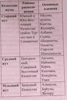 Племена жузов