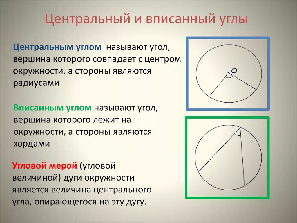 Дайте определение центрального угла. Центральные и вписанные углы. Центральные и ВП санные углы. Централь и вписанный угол. Центральный и вписанный угол окружности.