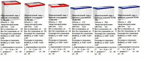 250 литров это сколько