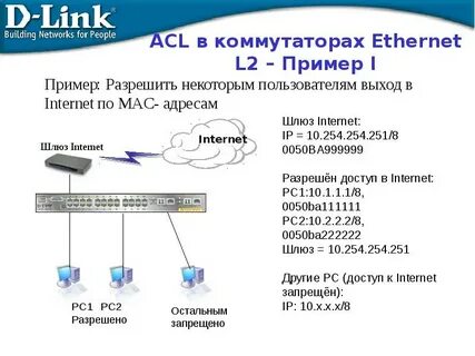 Рс линк