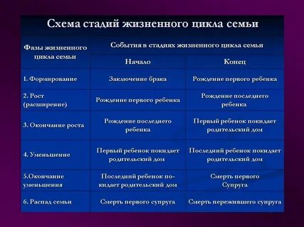 Главные события семьи