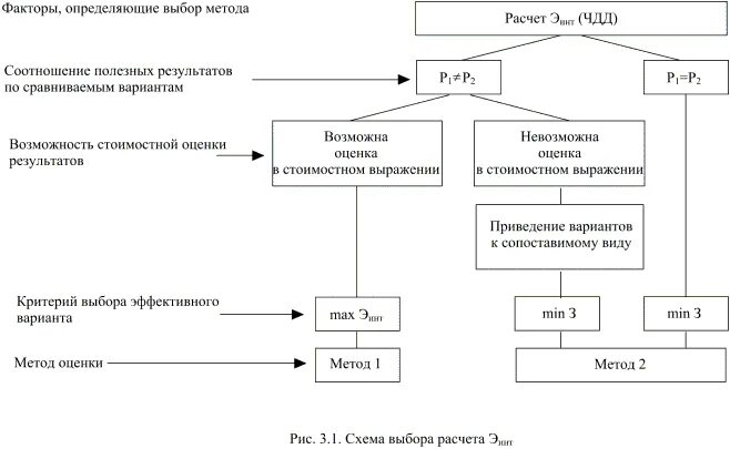 Структура тэо. Структура технико-экономического обоснования. состав и структура тэо проекта.