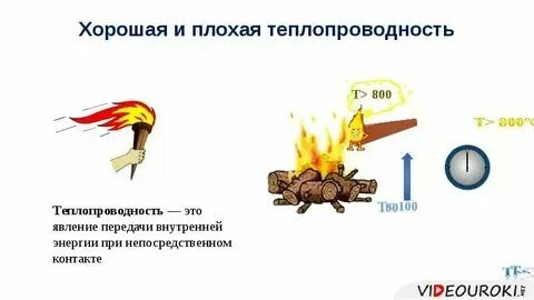 Воздух обладает плохой теплопроводностью