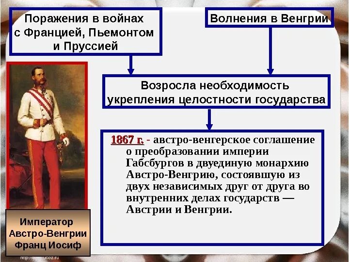 В чем заключались особенности габсбургов. Форма правления Австро Венгрии. Объединение Австрии и Венгрии в Австро-Венгрию в 1867. Структура правления в Австро венгерской империи. Корона Австро-венгерской империи в парламенте.