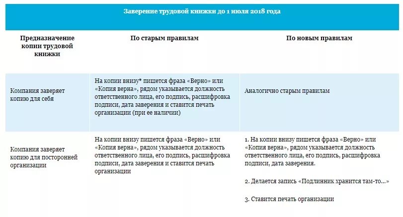 Правильно заверить трудовую образец