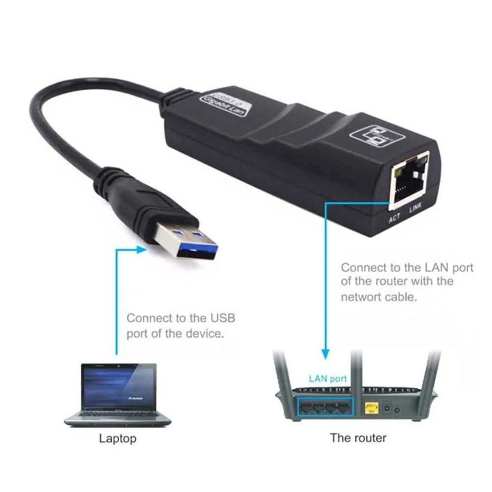 Usb ethernet 1000. Адаптер usb to ethernet, usb 3.0, rj45 lan. usb 3.0 для rj45 1000 мбит гигабитный сетевой адаптер lan. адаптер rj 45 usb 3.0. адаптер lan usb 1000 мегабит.