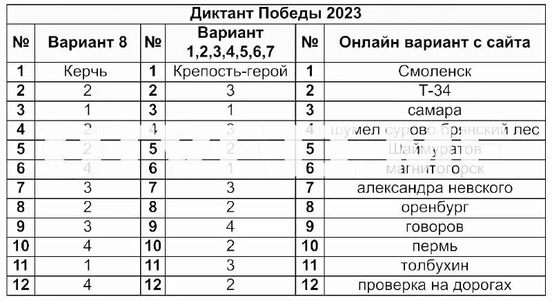 мцко ответы. тг ответы мцко. тг ответы мцко. мцко русский язык 9 класс. мцко русский язык.